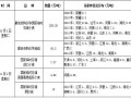 華北麥價(jià)逼近1.32元/斤 政策終于出手干預(yù)了