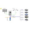 在哪能買到有品質(zhì)的光伏水泵系統(tǒng)_出售高效率光伏水泵系統(tǒng)生產(chǎn)廠家太陽能農(nóng)業(yè)灌溉的方案設(shè)計(jì)