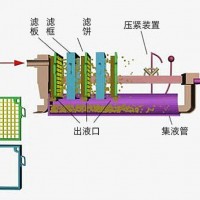 洗煤廠壓濾機(jī)是干什么用的